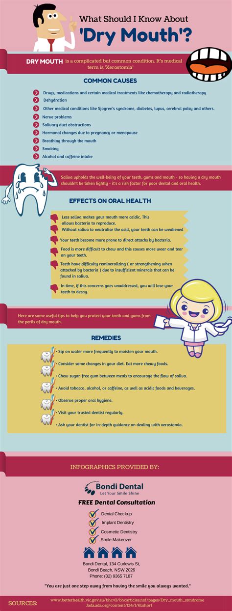 What Causes Cottonmouth - HRF