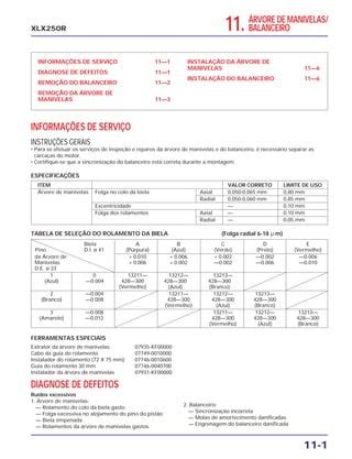 Manual De Servi O Xlx R Mskb P Manivela Pdf