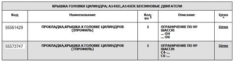 Крышка клапанная GM 25203036 — Opel Corsa D, 1,4 л, 2012 года ...