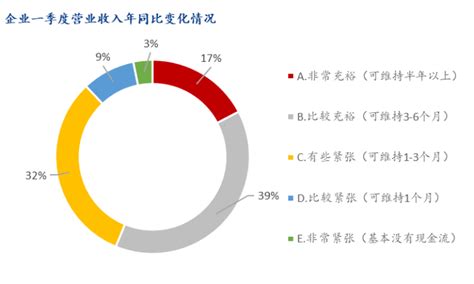 Mysteel调研2024年春节后东北区域钢铁行业企业生产经营情况在线调研报告 我的钢铁网