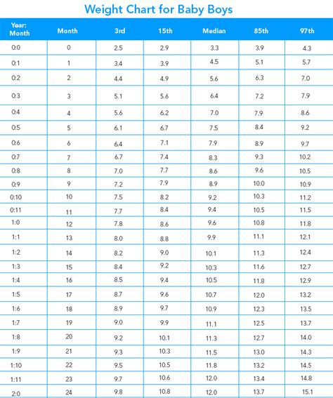 Standard Weight Chart For Ponasa