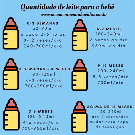 Ate Quantos Meses O Leite Materno Sustenta O Bebe - Quantidade de leite que a criança deve consumir.
