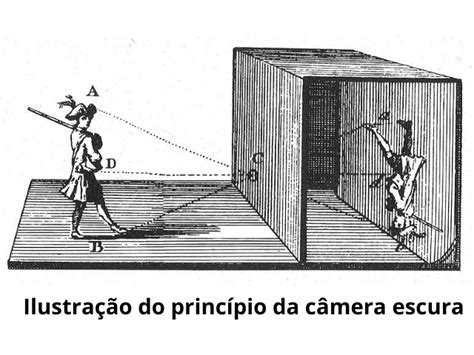 Como a Primeira Câmera Fotográfica impactou o Mundo