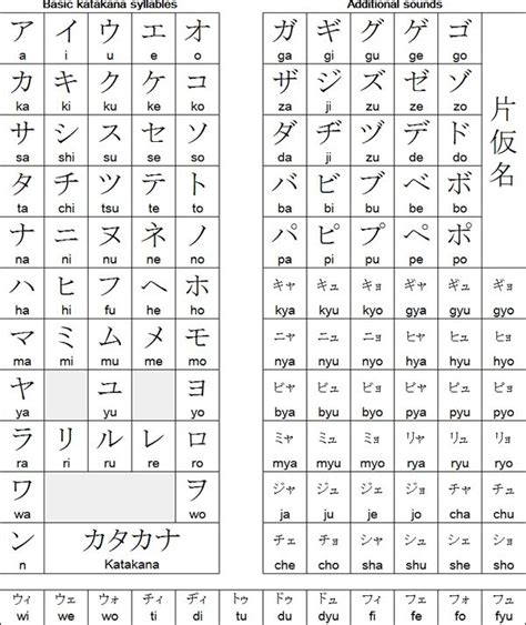 Hiragana And Katakana Chart Pdf For Beginners