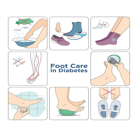 Diabetic Foot Ulcer Treatment