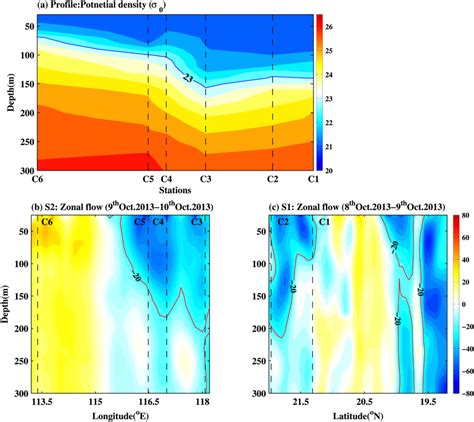 A Climatological Annual Mean Surface Geostrophic Flow Derived From