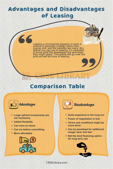 Leasing Advantages And Disadvantages Types Pros And Cons Buying