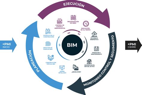 BIM mucho más que Revit MicroCAD Arquitectura e Ingeniería