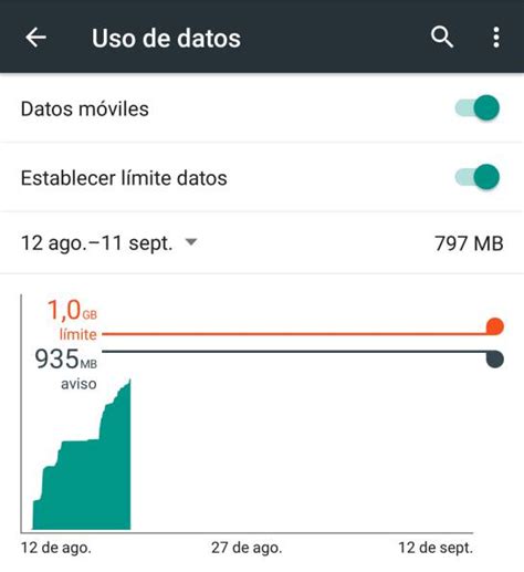 Como Ahorrar Megas En Mi Celular Android Compartir Celular