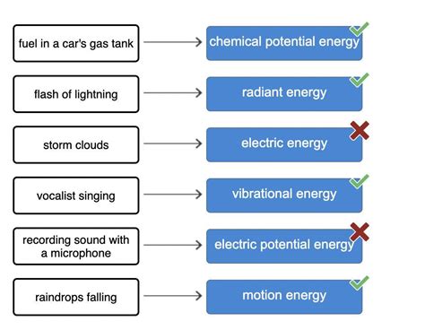 Chemical Potential Energy