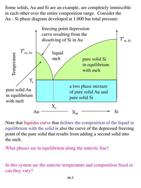 Solid Liquid Phase Diagram Water Solid Liquid Phase Diagram