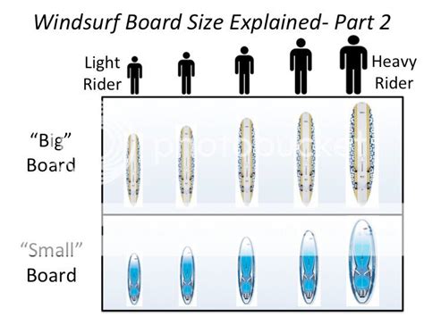 James' Blog: Windsurf Board Size Explained