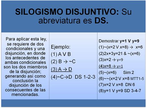 O Silogismo Disjuntivo É Representado Pela Seguinte Implicação - EL 3 N° BINARIO: LEY DE SILOGISMO DISJUNTIVO