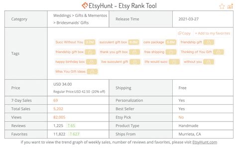 Top 8 Etsy Seller Tools You Must Know In 2023