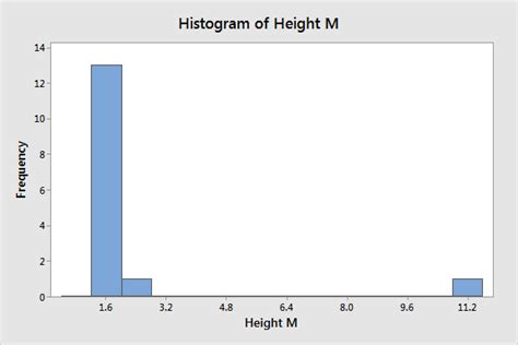 5 Ways To Find Outliers In Your Data Statistics By Jim