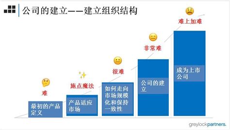 什么样的商业计划书才能打动投资人？ 知乎