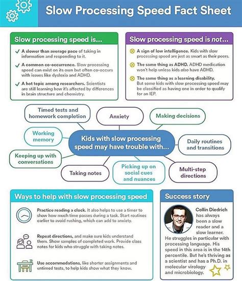 Pin on Slow processing