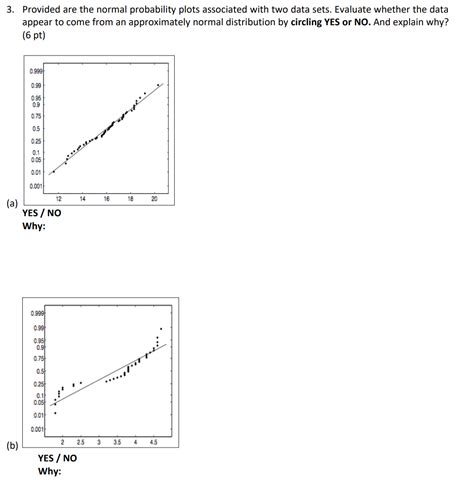 Provided are the normal probability plots associated | Chegg.com