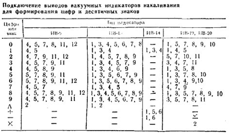 ИВ-14