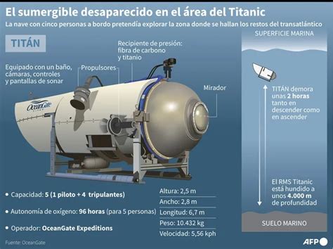 SE SUPO por qué se produjo la IMPLOSIÓN CATASTRÓFICA del Titan el