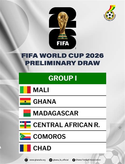 FIFA World Cup USA, Canada, Mexico 2026 qualifiers: Ghana face Mali in