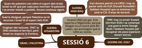 SOCIALS UNITAT 5 LA GUERRA FREDA Mind Map