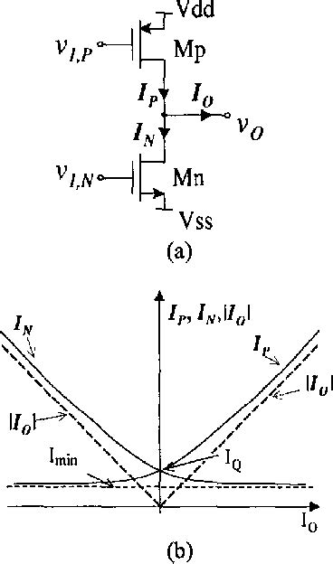 Figure 1 From A Low Voltage Cmos Class Ab Operational Amplifier