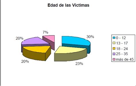 Secuestro En M Xico Edades Mas Frecuentes De Las Personas Secuestradas