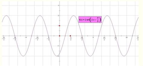 用五点法画出函数y=2sin(2x+π/3)的图像-百度经验