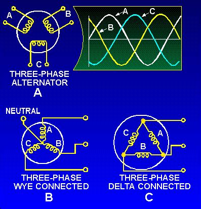 circuit diagram   phase alternator