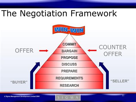 Ppt Negotiation Skills Powerpoint Presentation Free Download Id