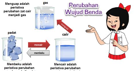 Perubahan Wujud Benda