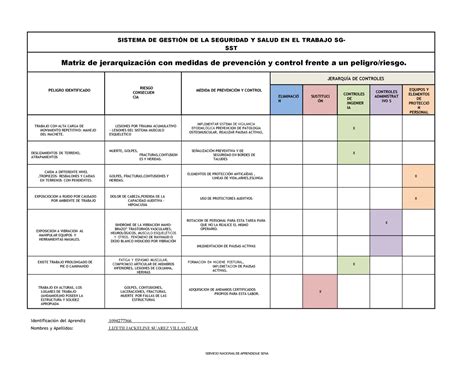 Rap Ev Matriz De Jerarquizacion Con Medidas De Prevencion