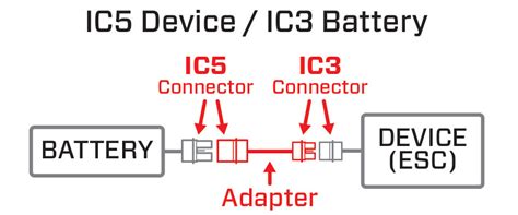 Adapter: IC3 Battery / IC5 Device | Spektrum