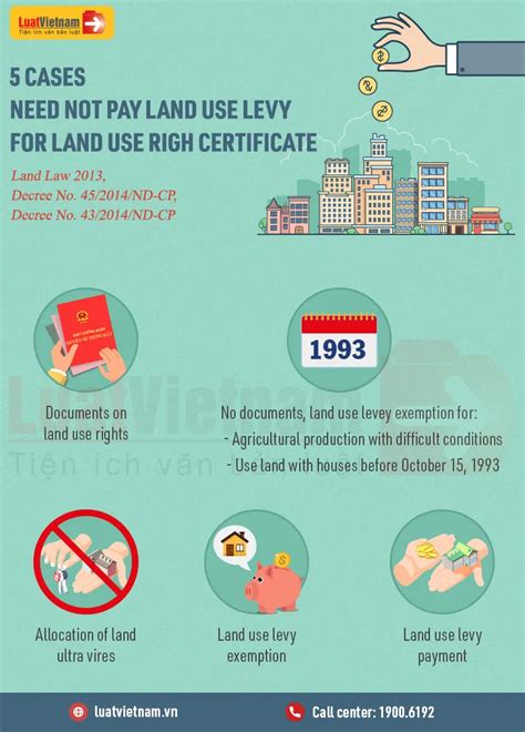 Infographic 5 Cases Need Not Pay Land Use Levy For Land Use Right