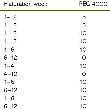 Design of maturation experiments and composition of maturation media ...