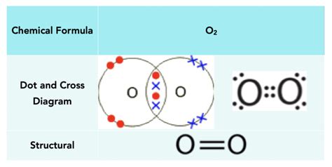 Covalent Bond Diagrams (GCSE Chemistry) - Study Mind