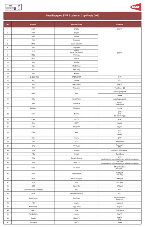 News Bwf Sudirman Cup