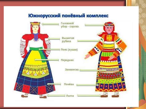 Русский народный праздничный костюм - презентация онлайн