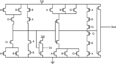 Full Adder Circuit Using Basic Gates And Functions Pdf - Circuit Diagram