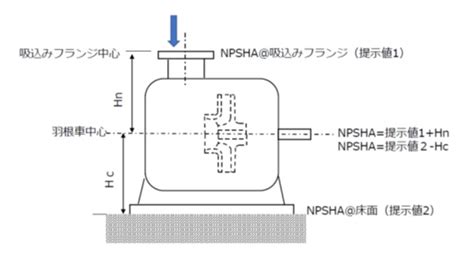 【早わかりポンプ】NPSHAはポンプユーザー側が提示する値（NPSHAの計算方法と条件） | アイアール技術者教育研究所