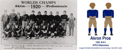 The Gridiron Uniform Database: 1920 and 1921: Before the NFL - The APFA ...