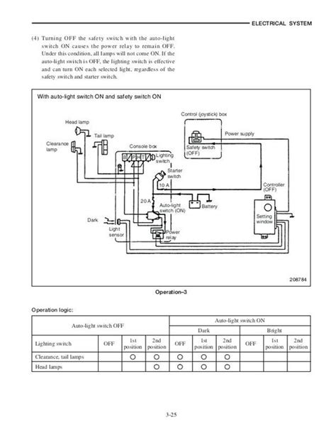 Yale Forklift Wiring Diagram