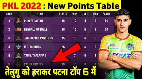 Pro Kabaddi Points Table 2022 After TEL Vs PAT Match Ending Pro