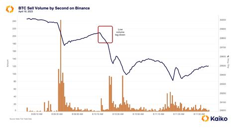 Bitcoin Mining Stocks Soar In 2023 A Bright Spot Amidst Btcs Breather