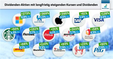 Top 50 Dividenden Aktien Im Winter 2024