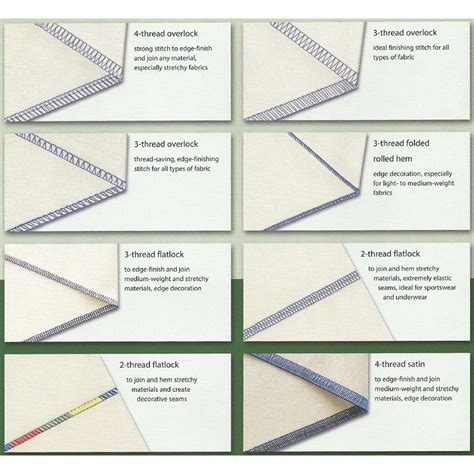 serging  understanding  serger artofit