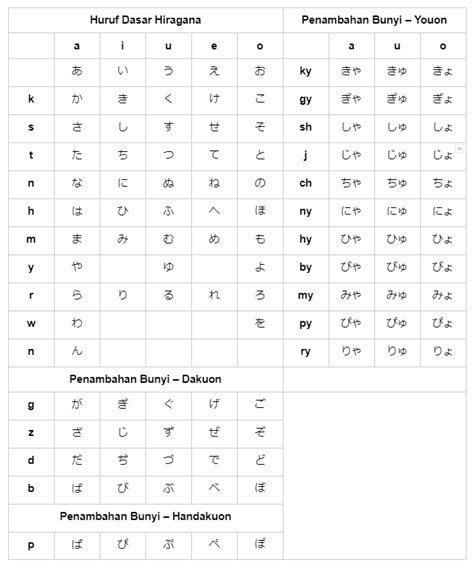 Huruf Hiragana Jepang Dengan Tabel Huruf Cara Menulisnya Cakap Hot