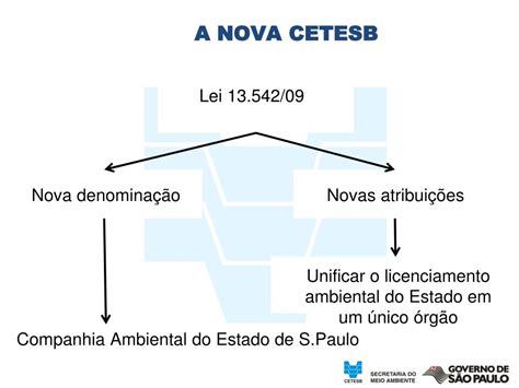 Ppt Licenciamento De Aterros E Usinas De Reciclagem De Res Duos Da