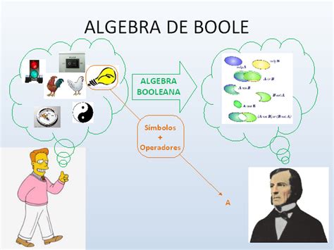 Algebra de Boole I - Monografias.com